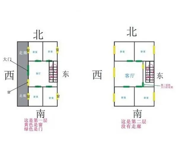 房子怎么看风水好不好