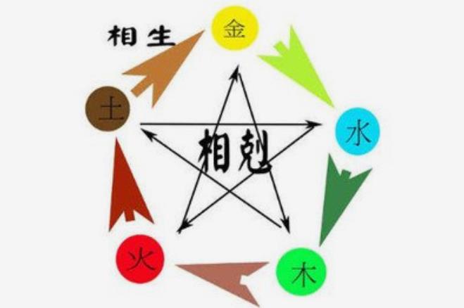八字相克能化解吗