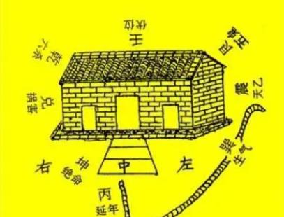 八字阳宅风水如何化解