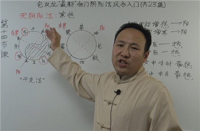阴阳法风水视频 第14集