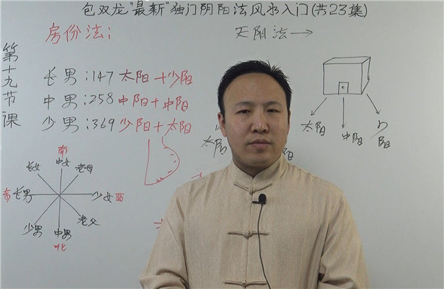 阴阳法风水视频 第19集