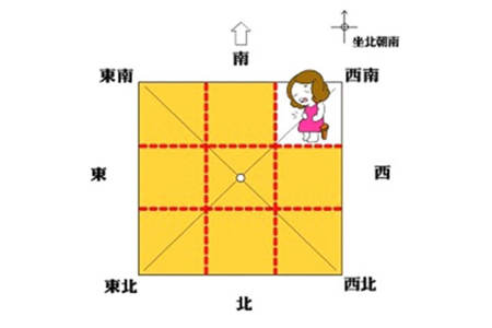西南缺角最佳解决方法