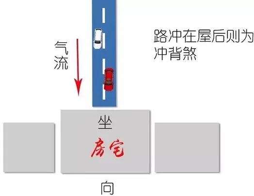 客厅冲着路怎么解决
