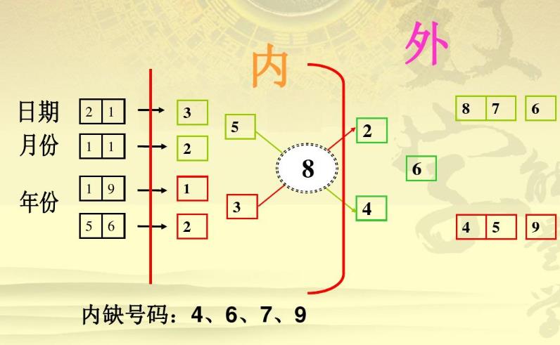 数字能量的奥秘