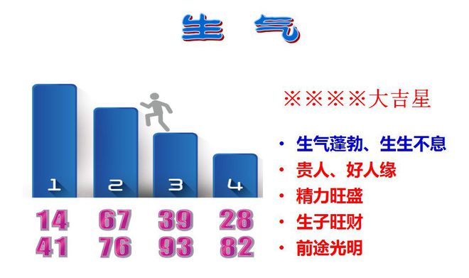 八星磁场生气数字组合