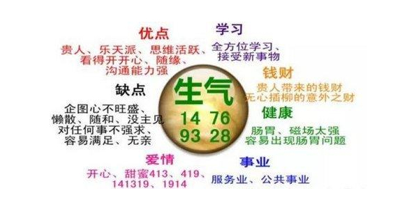 生气和伏位磁场组合数字