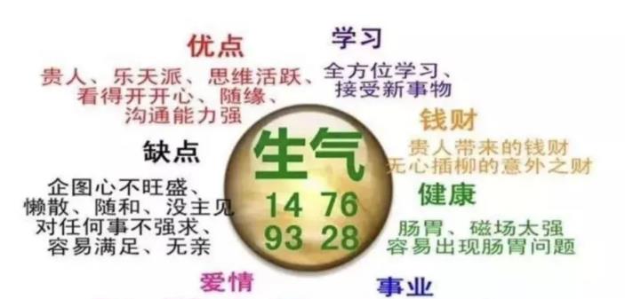 生气磁场组合是好还是不好
