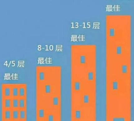 楼层为什么是6楼18楼33楼