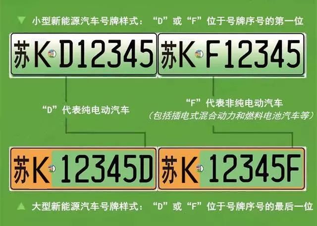 汽车号牌吉凶查询