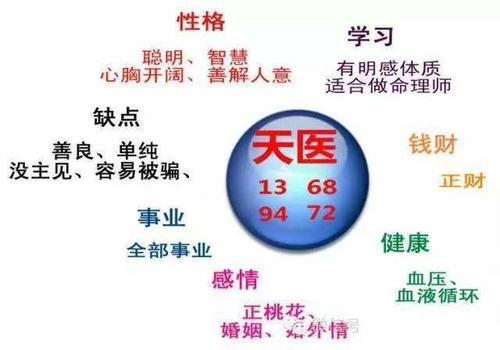 什么叫天医磁场手机号