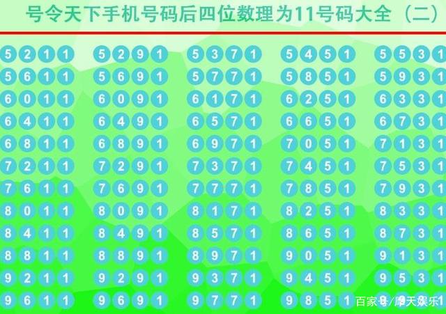 手机号吉号看哪几个号码