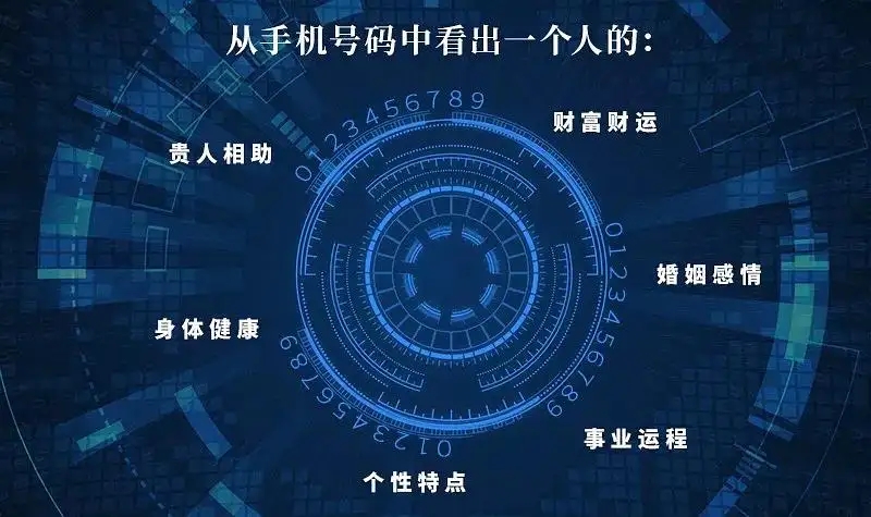 电话号码有哪些风水讲究