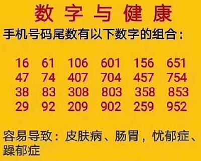 手机号吉凶有科学依据吗