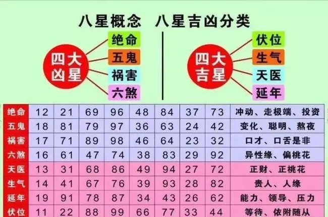 数字能量手机号解析表