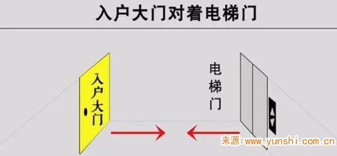 大门对着电梯怎样解决