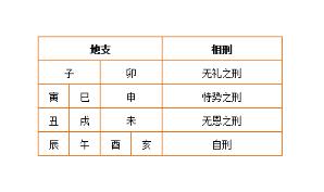 自刑和三刑哪个严重