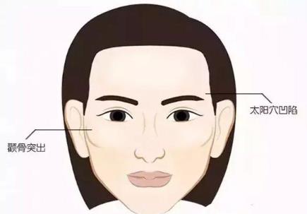 如何解决面相不好