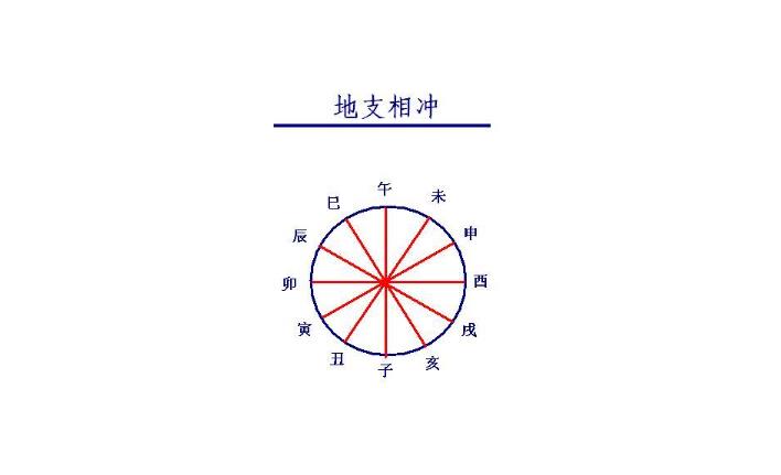 如何解决六冲问题