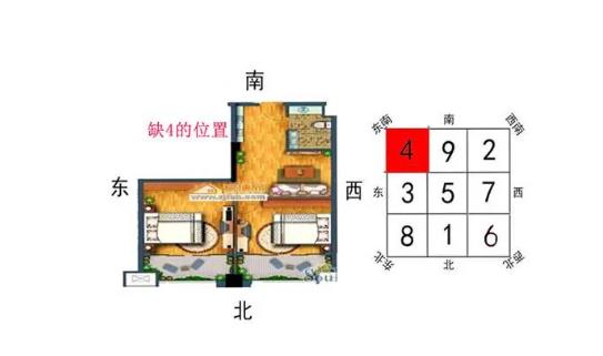 家里缺东南角怎么解决