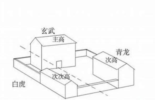 什么样的房屋风水留不住财