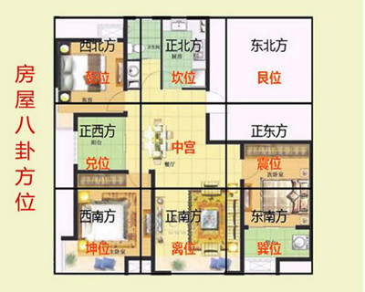 房子风水布局图解大全