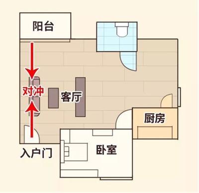 房子风水布局图解大全