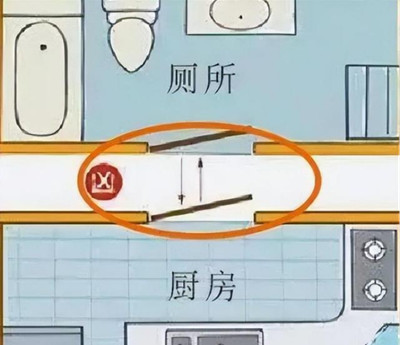 房子风水布局图解大全