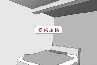 房子风水布局图解大全