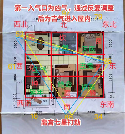 房子风水布局图解大全