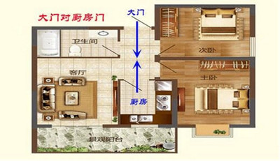 房子风水布局图解大全