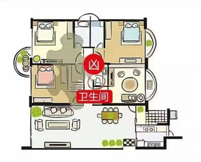 房子风水布局图解大全
