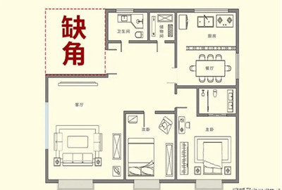 房子风水布局图解大全