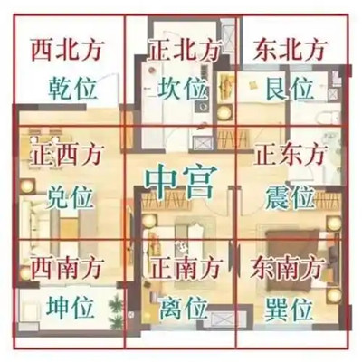 一招就看出家里风水