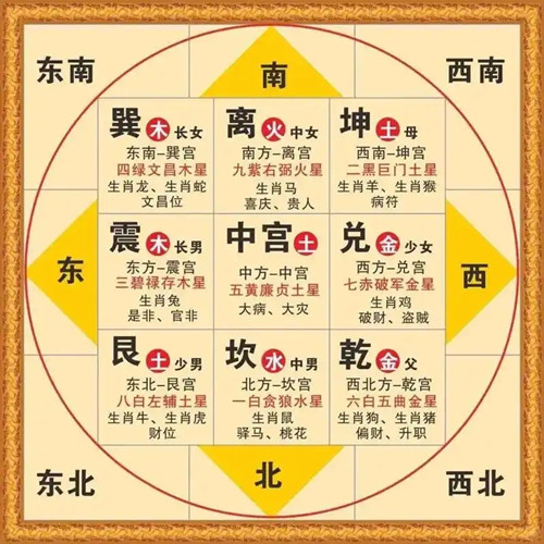房子八个方位图解