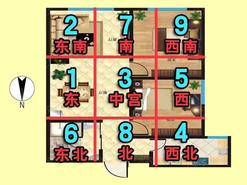 房子八个方位图解