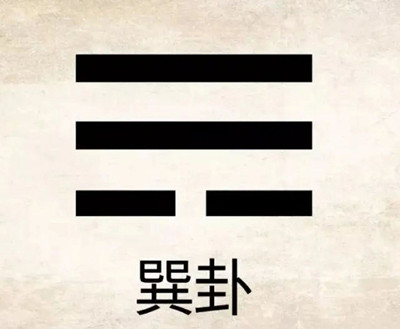 房子的八个方位的位置图