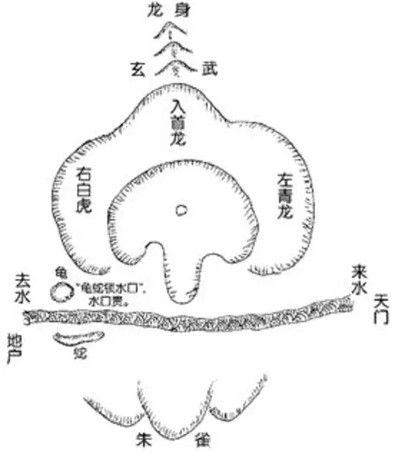 砂和水的判断方法图解