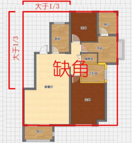 房子怎么才算缺角