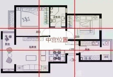 住宅中心点的风水事项有哪些