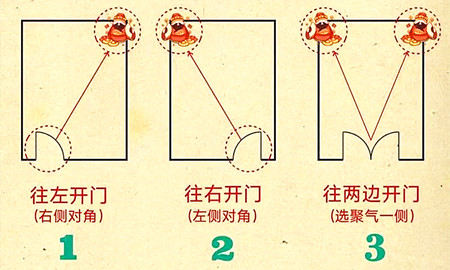 家里的财位在什么位置