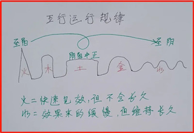 运气不好要怎么办呢？