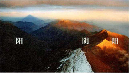 ​学习风水基础有哪些