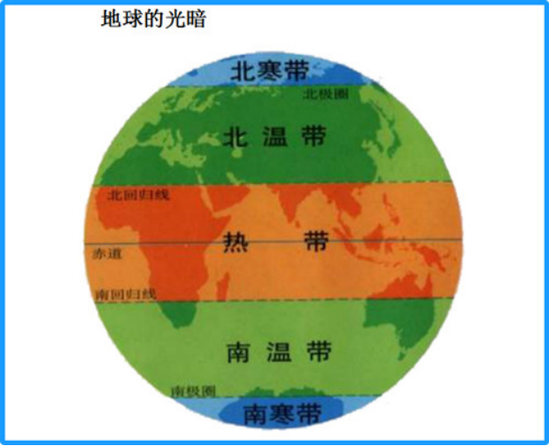 独门阴阳法风水的四大核心是什么？