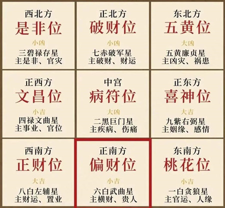 2025年家居风水布置图