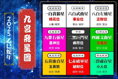 2025年的风水布署什么时更换