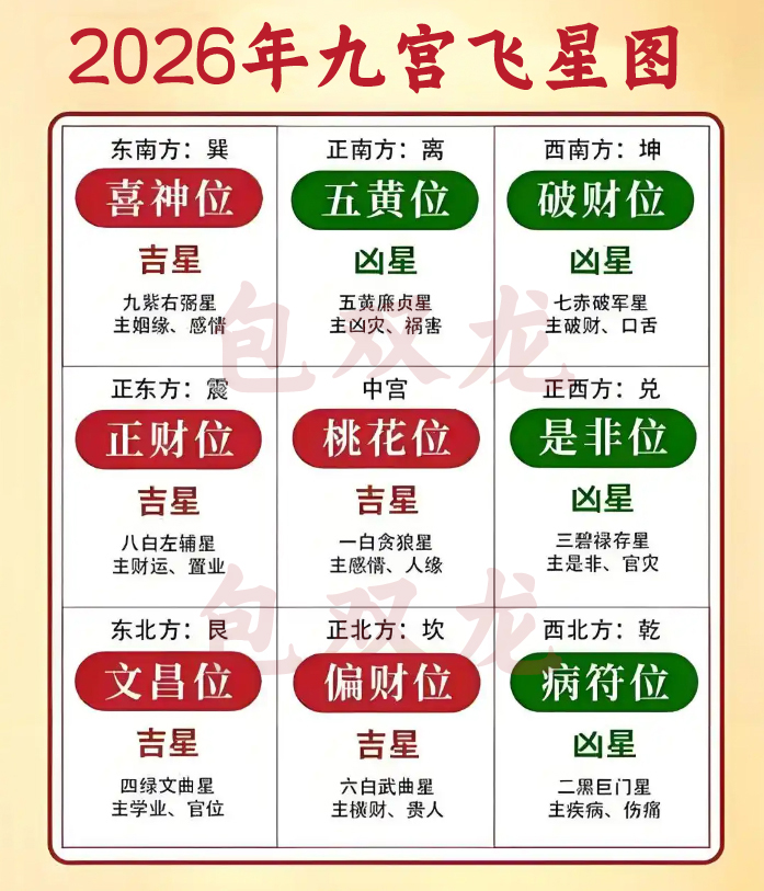 2026年的九宫飞星图解