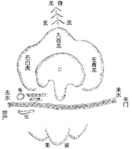 阴宅的砂是什么意思