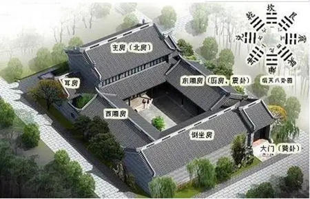 阳宅的天门地户指的是哪里