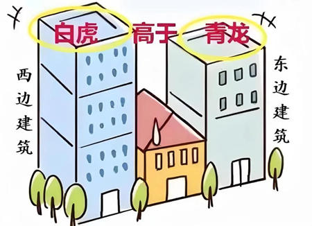 风水住宅五种房子越住越穷