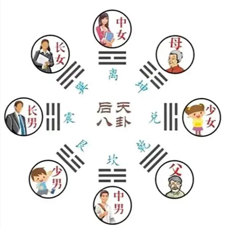 八卦与六亲的关系图解